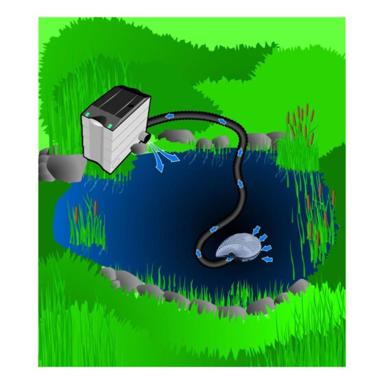 HEISSNER Filter- und Wasserfallpumpe Smartline Eco 3300 L/h - 3
