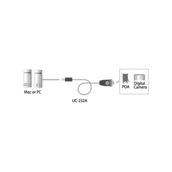 ATEN UC232A Konverter USB zu Seriell RS232 9pol Sub D Adapterkabel - 2
